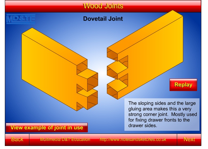woodwork joints and their uses